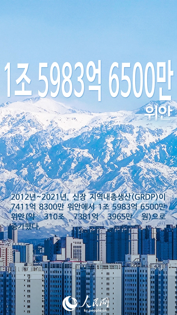 [도표] ‘숫자’로 보여줄게! 신장의 10년간 눈부신 변화